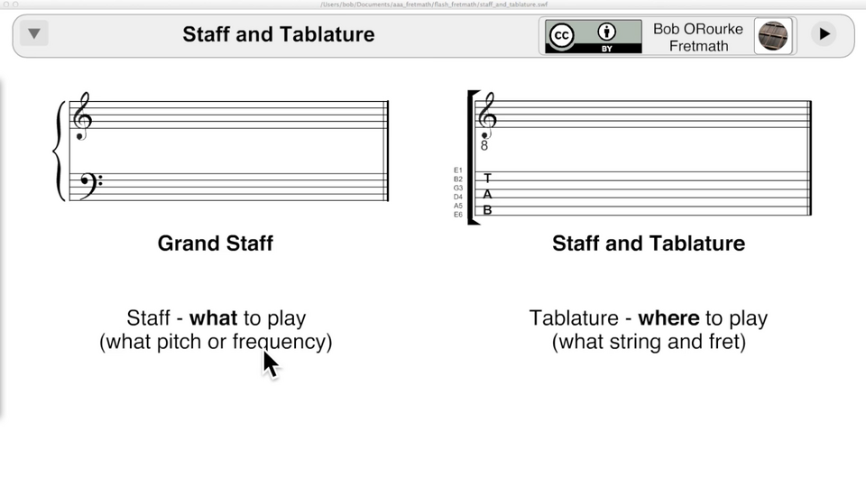 Diagram comparing standard musical staff notation with guitar tablature