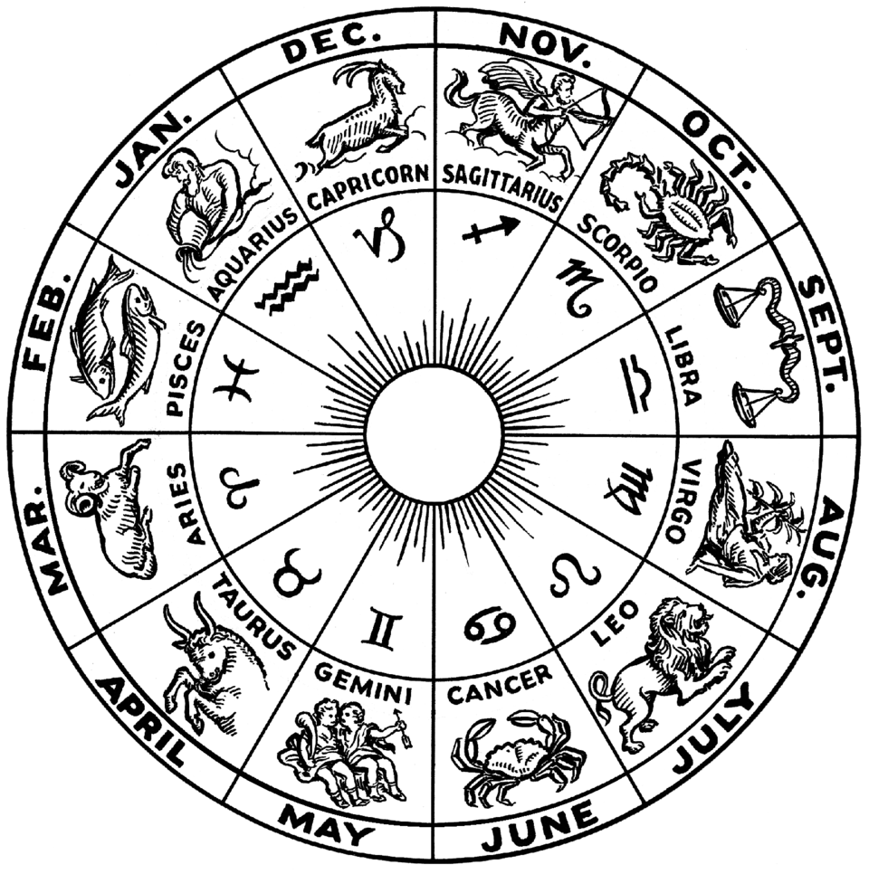 ¿Qué Son las Constelaciones del Zodiaco?
